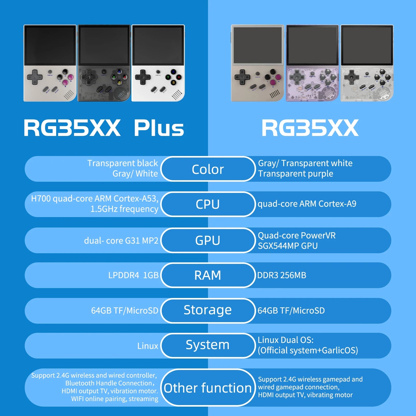 RG35XX Plus Handheld Game Console 3.5″