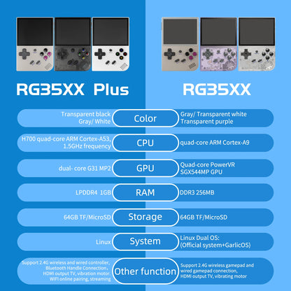 RG35XX Plus Handheld Game Console 3.5″